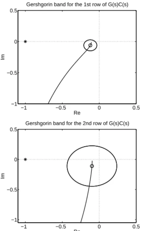 Table 1. Nonlinearity of Tank3’s section area
