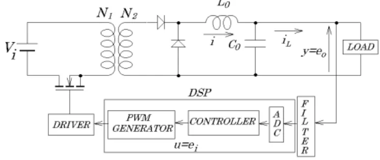Fig. 1. DC-DC converter