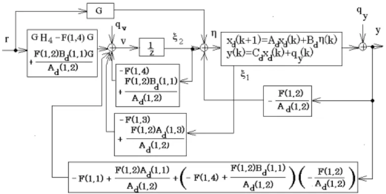 Fig. 4. Model matching system using only voltage (output) feedback