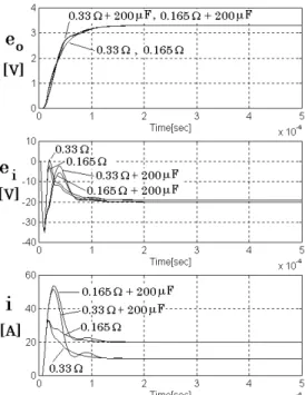 Fig. 8. Simulation results of startup responses at various loads