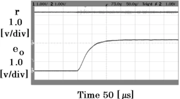 Fig. 9. Simulation result of dynamic load response at resis- resis-tive load