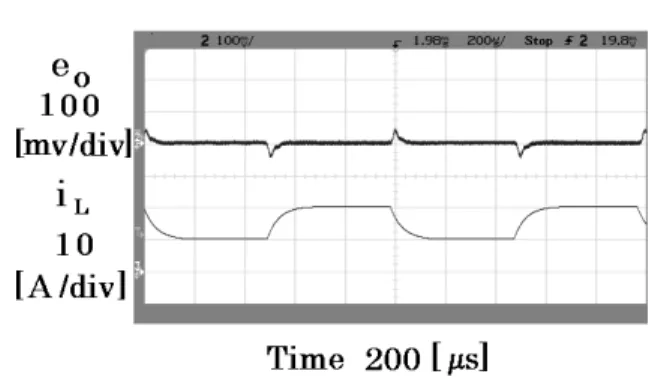 Fig. 14. Experimental result of a startup response at re- re-sisitive load (R L = 0.33[Ω]) when the input voltage is 58[V]
