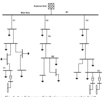 Fig. 2. Block diagram of the rotor side converter of DFIG.  The grid side converter which operates in AC voltage dq  reference uses two control loops to regulate the active and  reactive components of the current and the DC voltage as  shown in Fig