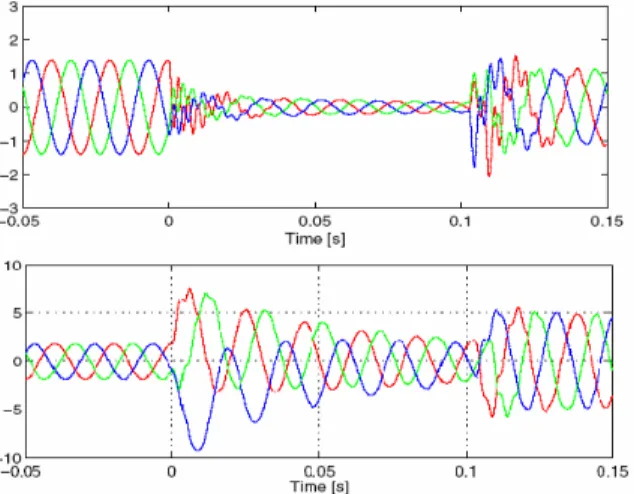 Fig. 8. Reactive power of the grid side converter of the DFIG  during three phase faults