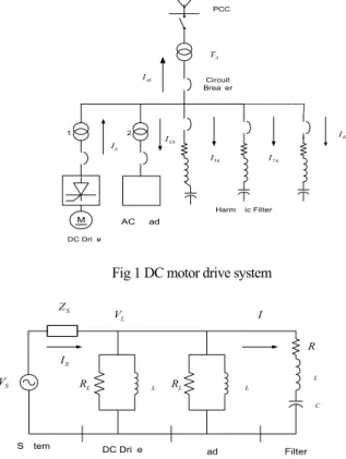 Fig 1 DC motor drive system 