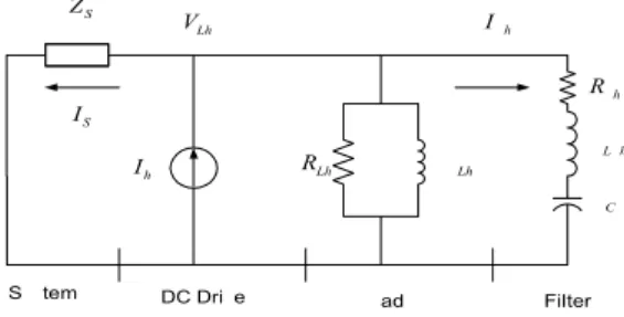 Fig 3 Equivalent circuit of DC motor drive system at harmonic  frequency 