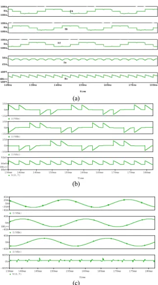 Fig 8 Comparison between firing  α = 80  (a), intervening        
