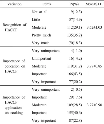 Table  4.  Status  of  recognition,  education  and  application  related  to  HACCP 