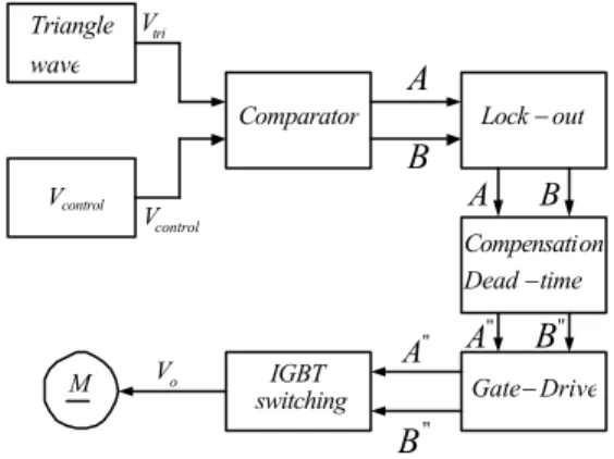 Fig. 4 Block diagram of DC-Motor drive used  MATLAB&amp;SIMULINK 