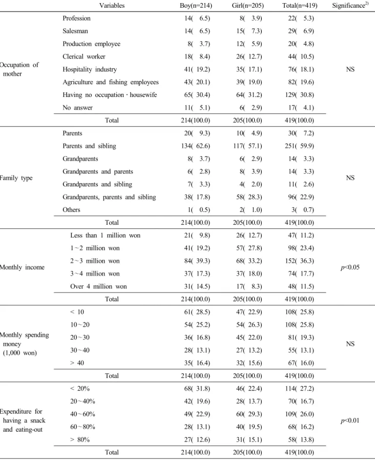 Table  2.  Continued