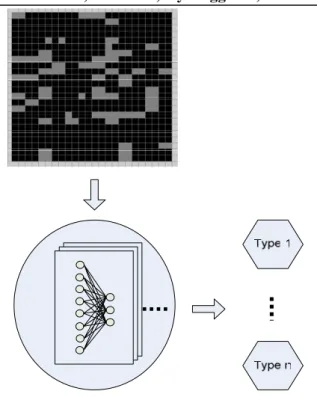 Fig. 4 Edge and boundary setting    [Step 3]: Input special point value into ANN. 