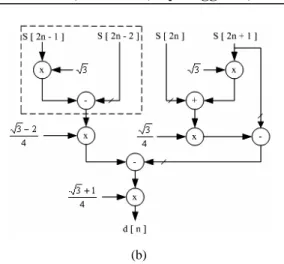 Fig. 6 Data flow of low pass filter and high pass filter used to  find approximation (a) and detail (b)