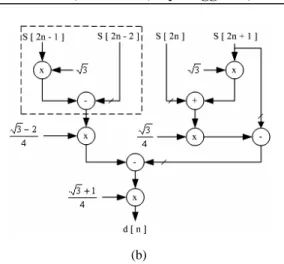 Fig. 6 Data flow of low pass filter and high pass filter used to  find approximation (a) and detail (b)