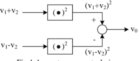 Fig. 2 Principle of the Class AB output stage  Assuming that all transistors in Fig. 2(b) is well matched, the  current I 01  and I 02  in the Fig