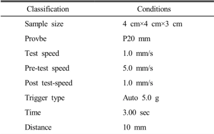 Table  2.  Operation  conditions  of  texture  analyzer