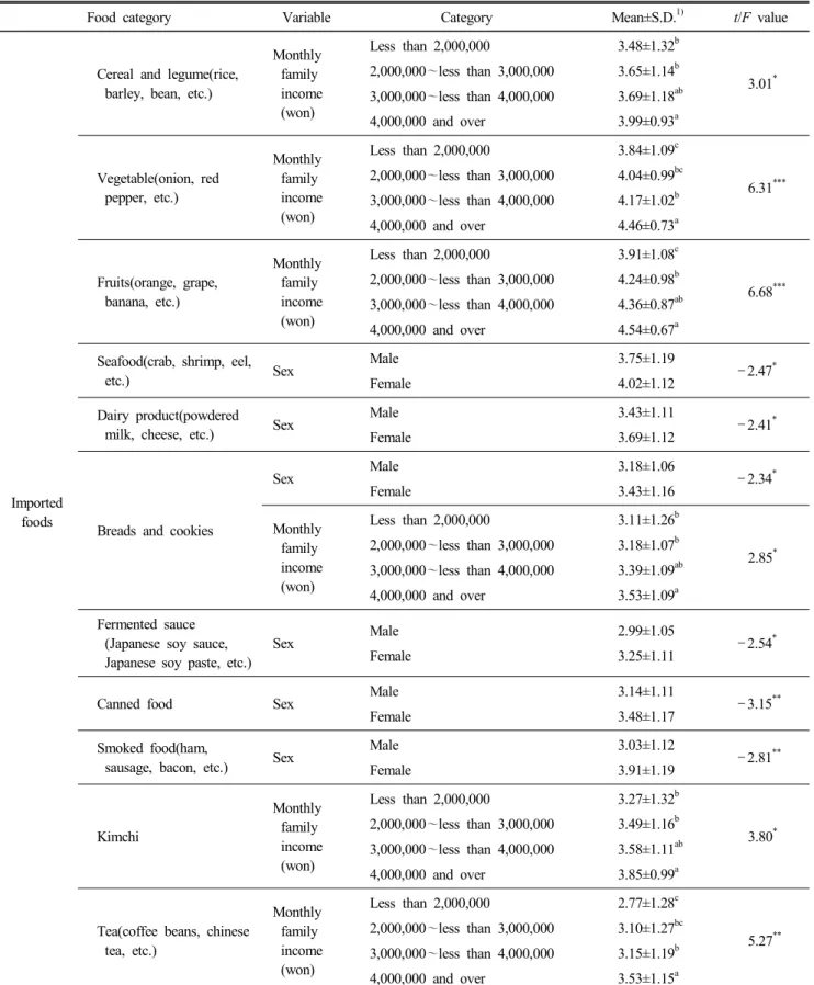 Table  8.  Continued