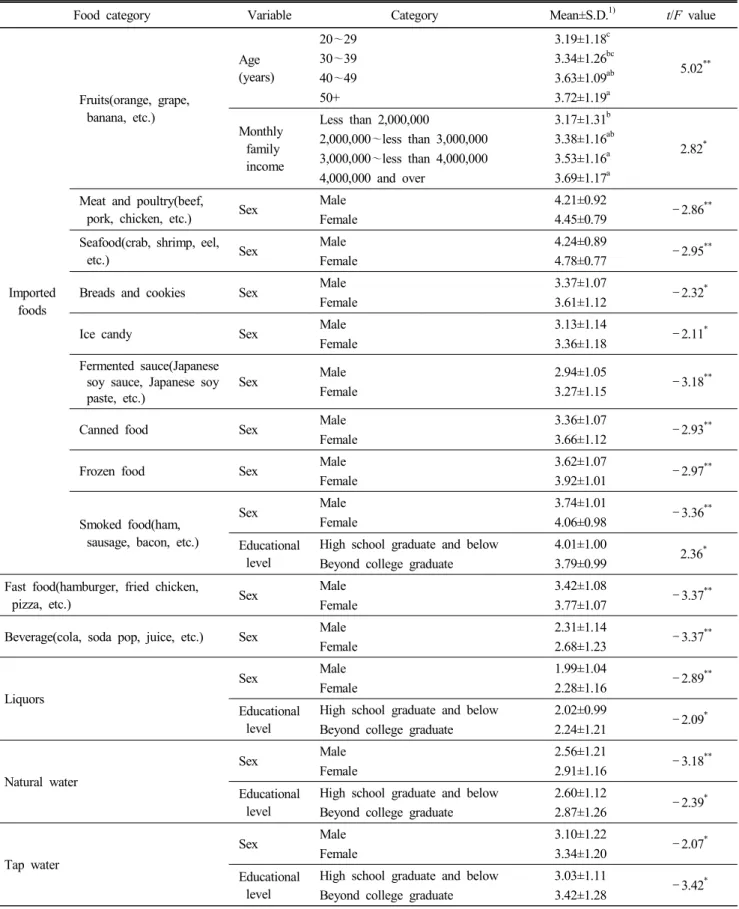 Table  6.  Continued