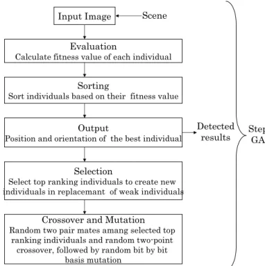 Fig. 15. Flow chart of plural targets detection