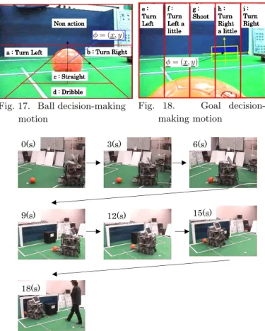 Fig. 16. Experiments of quasi-simultaneous recognition of plural targets