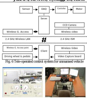 Fig. 4 Flow chart for lateral control system 