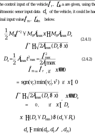 Fig. 7 Automatic client reconnection method  2.4 Sensing and the avoidance of the obstacle 