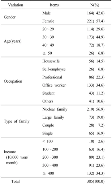 Table  1.  General  characteristics  of  subjects