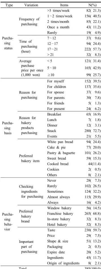 Table  2.  Purchasing  patterns  of  bakery  products