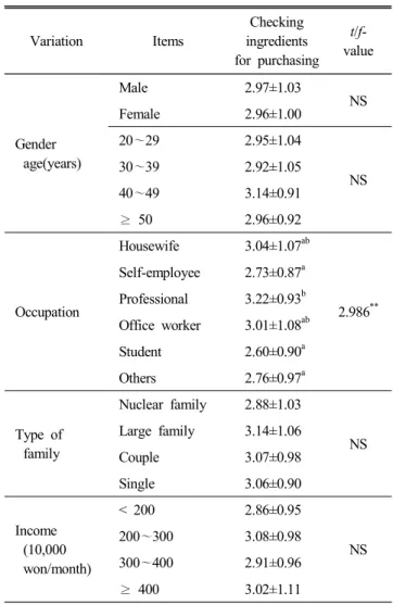 Table  3.  Crosstab  between  general  characteristics  and  che- che-cking  ingredients  for  purchasing Mean±S.D