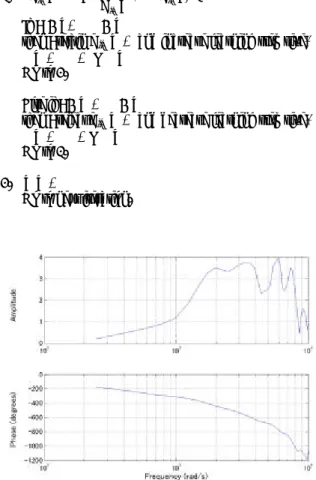 Fig. 3 Bode diagram of transfer function H. 