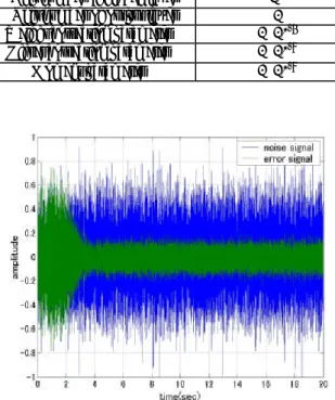 Table  1  Simulation parameter of ALBP method. 