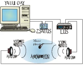 Fig. 9 Experimental results of conventional backpropagation  method. 