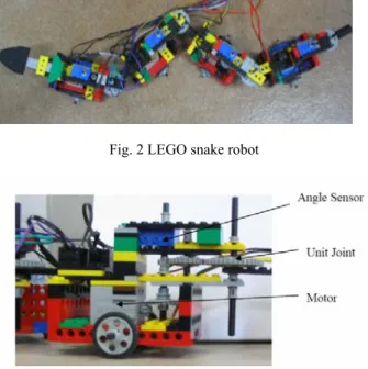 Fig. 3 View of snake robot.     
