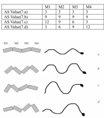 Fig. 6 Figure to understand the sequence of robot unit  movements in different modules of the program
