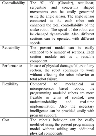 Table 2. Advantages of the proposed model.  Controllability  The ‘S’, ‘O’ (Circular), rectilinear, 