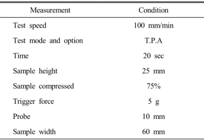 Table  2.  Measurement  conditions  for  texture  analyser