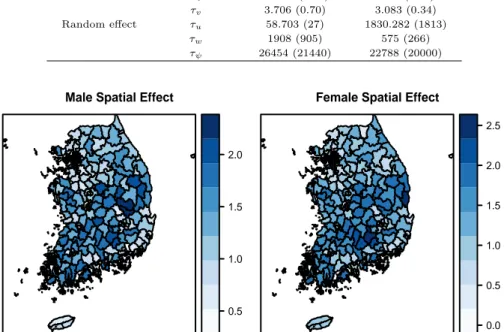 Figure 3.1 Choropleth map of spatial effects of TB mortalities from model (2.2)