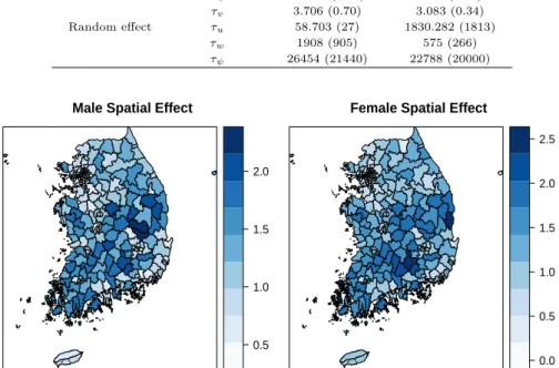 Figure 3.1 Choropleth map of spatial effects of TB mortalities from model (2.2)