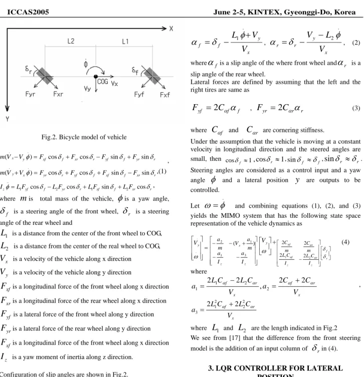 Fig. 3 Slip angle model  Slip angles are defined by 