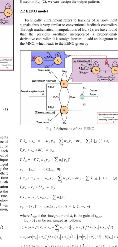 Fig. 1 Schematic of  the  MNO 