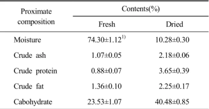 Table  2.  Measurement  condition  for  noodle  tensile  rig 