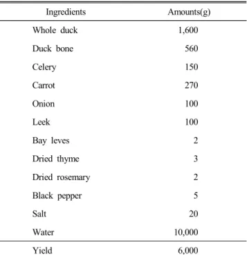 Table  1.  Basic  formulas  of  duck  stock