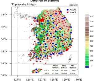 Figure 2.1 The location of stations and topography height