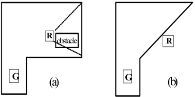 Fig. 7 Problem of domain reduction 5. OBSTACLES IN A GIVEN DOMAIN