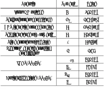Table 1 Design specifications and circuit parameters 
