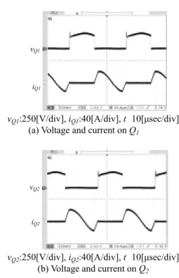 Figure 10 illustrates the pulse density modulation ratio vs.  output power characteristics and pulse density modulation  ratio  D p  vs