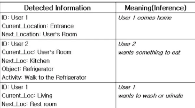 Table 2 Imagined Situations 
