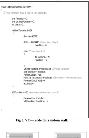 Fig 3.    An example of the system operation.  As above definition, appliances receive the state  information (Time and User ID) and they operate randomly at  first time (or developer can set a basic operation according to  the operation pattern of common 