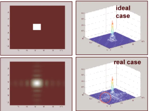 Fig. 1 HDS system experiment booth 
