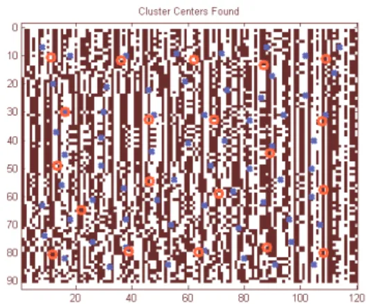 Figure  7  is  the  first  data  page  modified  with  subtractive  clustering  algorithm  and  figure  8  is  modified  with  C-mean  clustering algorithm
