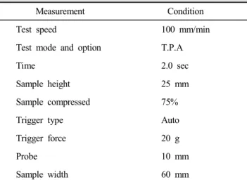 Table  2.  Measurement  condition  for  texture  analyser